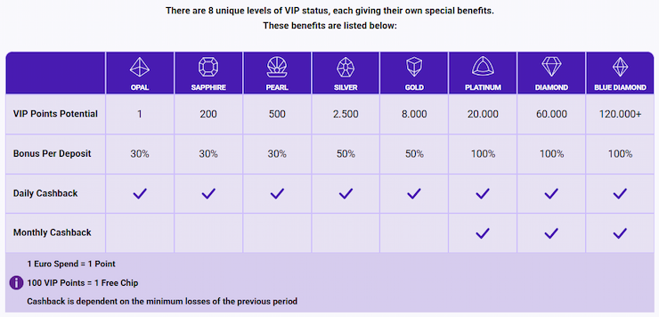 Europe Fortune vip