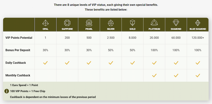 Royal Vincit vip
