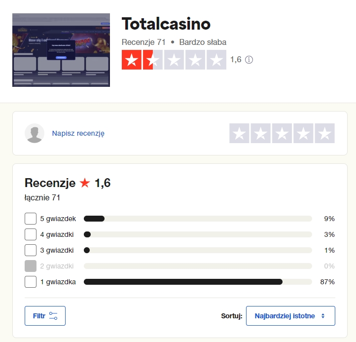 Totalcasino Recenzje TrustPilot