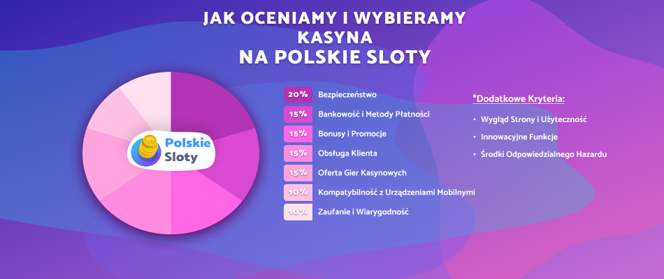 jak oceniamy i wybieramy